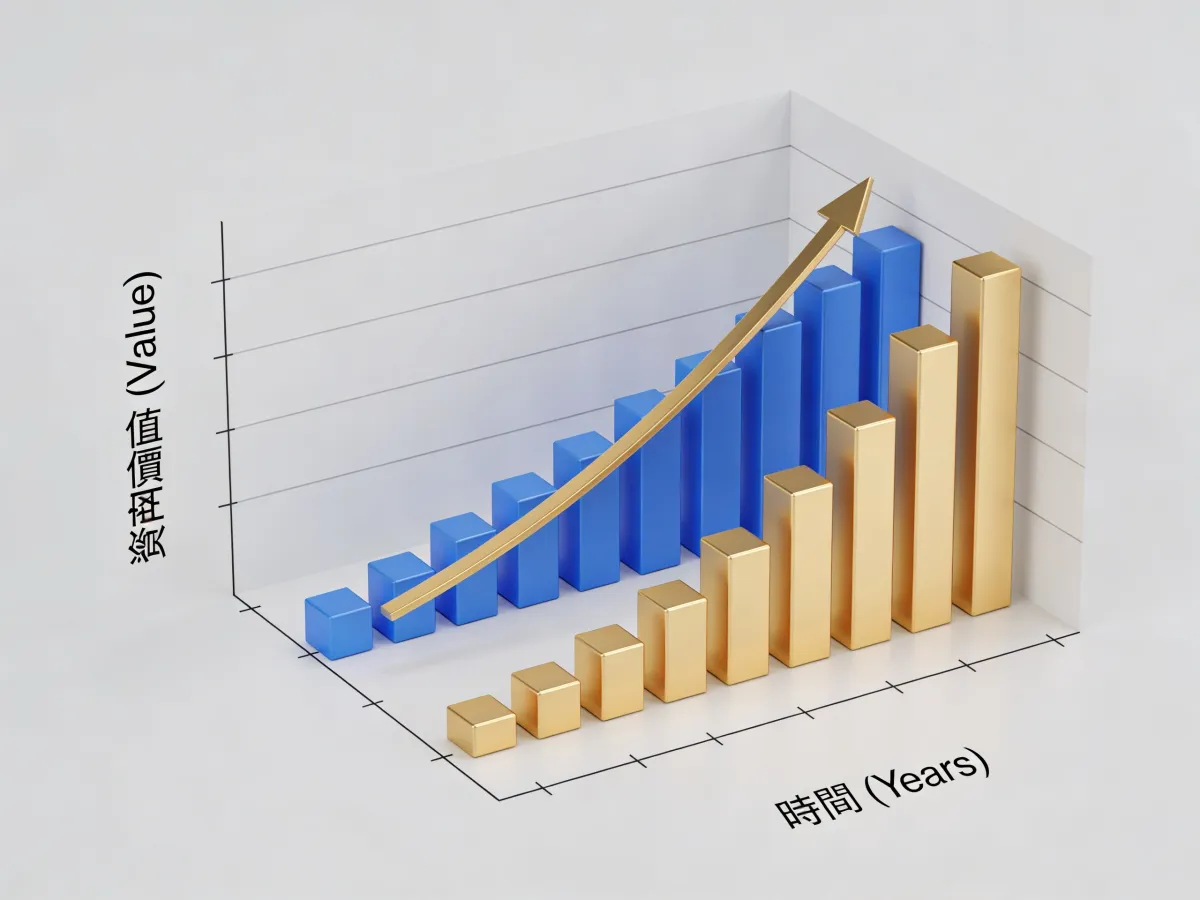 月供 複利 計算, 複利計算 excel, 72法則, 投資回報計算